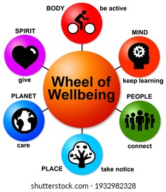 Describing Wheel Wellbeing Stock Illustration 1932982328 | Shutterstock