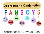 Design illustration for education. Coordinating Conjunction. FANBOYS  For And Nor But Or Yet So. Concept, English grammar teaching. Education. Teaching aid about Part of speech, Type of conjunction.