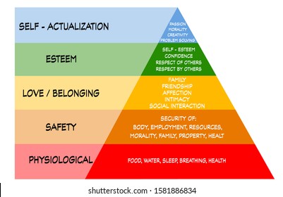 Detailed Famous Maslow Pyramid Describing All Stock Illustration ...