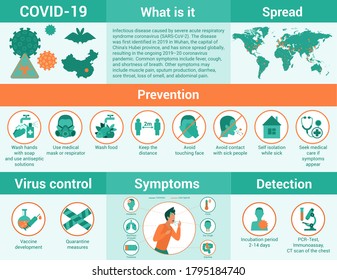 Detailed Information About Coronavirus, Covid 19 Infographic Flat Illustration. Everything You Need To Know At Pandemic, Definition, Spread, Prevention, Virus Control, Symptoms, Detection