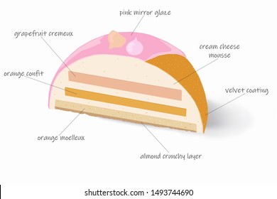 Cake Diagram Images, Stock Photos & Vectors | Shutterstock