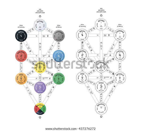 Detailed Sephirot Tree Life Kabbalah Scheme Stock Illustration 437276272 7284