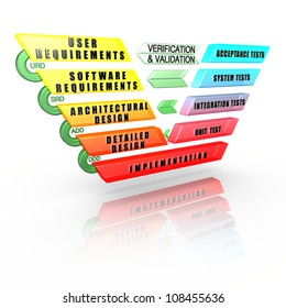 Detailed Software Development Life Cycle V-Model: Including Phases, Levels,  Documentation, Review