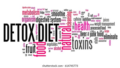 Detox Diet - Dietary Toxin Cleanse. Word Cloud Sign.