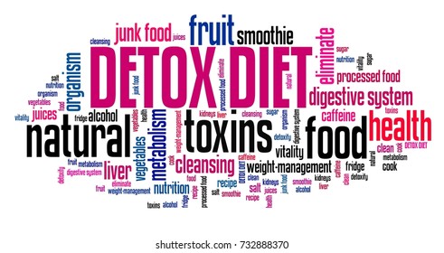 Detox Diet - Dietary Toxin Cleanse. Word Cloud Sign.