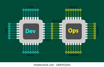 Development and Operations concept represented through electronic circuit chips and connection;