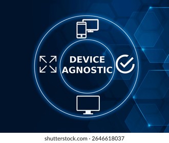 device agnostic tech concept.Refers to applications or platforms that are not dependent on a specific type of device, meaning they work across various device types and operating systems.