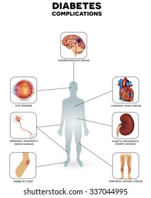 Diabetes complications affected organs detailed info graphic on a white background