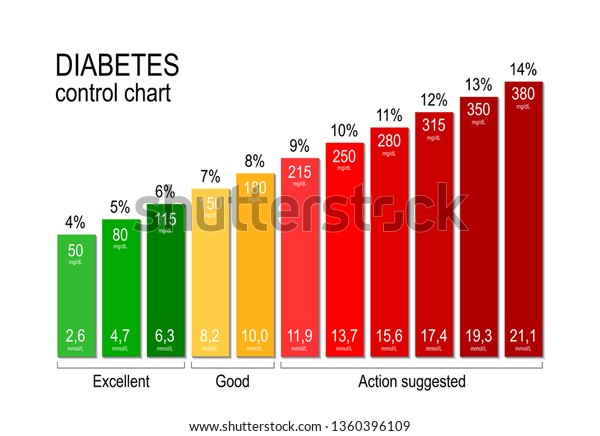 diabetes-control-chart-diabetic-maintaining-acceptable-stock