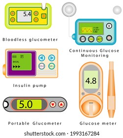 Diabetes Equipment Set. Glucose Meter. Glucose Blood Test. Diabetes Equipment, Insulin Pen. Insulin Pumps. Bloodless Glucometer. Continuous Glucose Monitoring. Portable Glucometer On White Background