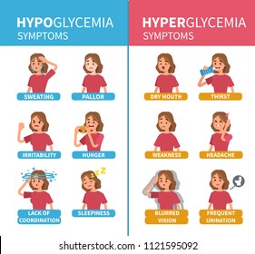 Diabetes  hypoglycemia and hyperglycemia symptoms infographic. Flat style illustration isolated on white background.
