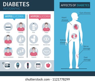 cambiando la vida con diabetes hipoglucemia