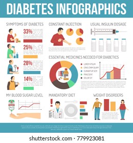 Diabetes Infographics Layout With Information About Weight Disorders Mandatory Diet Insulin Dosage Flat  Illustration 