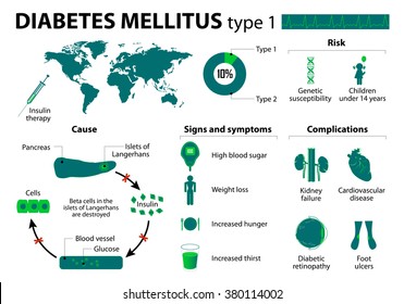 diabetes mellitus type 1 signs and symptoms