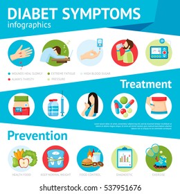 Diabetes prevention symptoms treatment and patients care pictorial medical information flat infographic poster abstract  illustration 