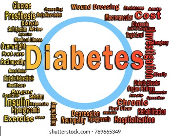 Diabetic Word Cloud Blue Circle Symbols Stock Illustration 769665349 ...