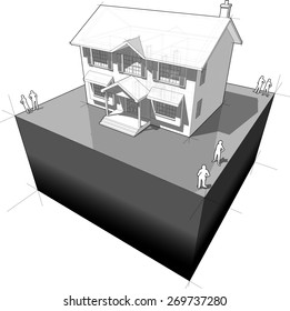 diagram of a classic colonial house 