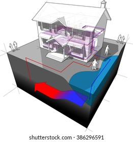 Diagram Of A Classic Colonial House With Groundwater Heat Pump As Source Of Energy For Heating With Single Well And Disposal To Lake Or River