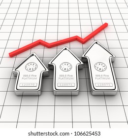 Diagram Demonstrating The Growth On The Precious Metals Market