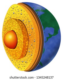 Diagram Of Earth's Layers (inner Core, Outer Core, Mantle, & Crust)