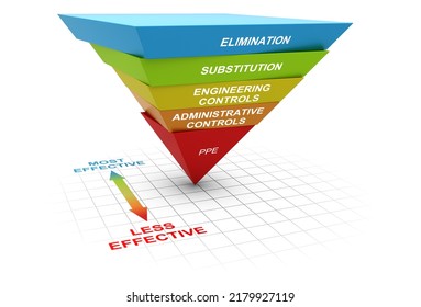 Diagram Of Hierarchy Of Controls. Occupational Hazard Or Risk Management In The Workplace. 3D Illustration.