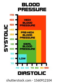 show me a blood pressure chart