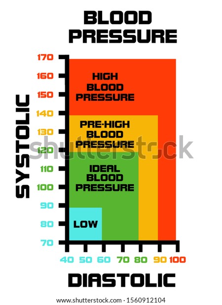 what is considered bad blood pressure