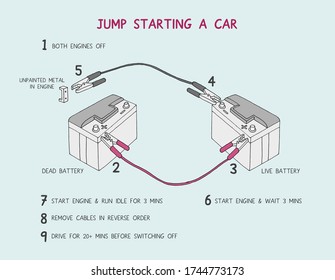 Car Battery Parts Diagram : Automotive Battery Wikipedia - Before you