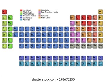 Diagram Periodic Table Elements Stock Illustration 198670250 | Shutterstock