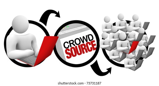 A Diagram Of A Person Initiating A Project On A Laptop, And Outsourcing It To A Large Community Of Contributors Who Crowd Source Together On It To Reach The Desired Results