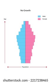 The Diagram Of Population And Demography Shows The Detail Of Population Pyramids Chart Or Age Structure Graph.