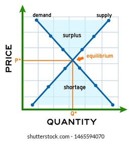 Diagram Showing The Equilibrium Between Supply And Demand