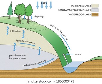 225 Watershed Diagram Images, Stock Photos & Vectors | Shutterstock