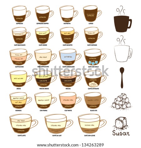 diagram types of coffee