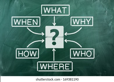 Diagram Of What Where When Why Who How On Chalkboard