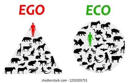 difference between egotism and ecologically minded and sustainable thinking