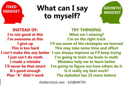 Difference Between A Fixed And A Growth Mindset