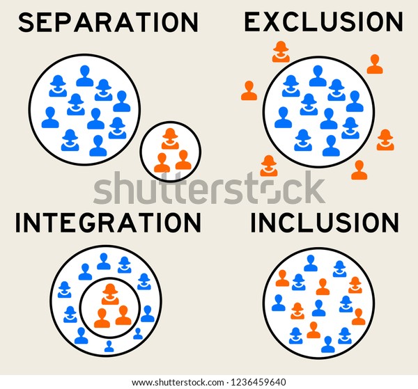 the difference between separation, exclusion,\
integration and inclusion in\
society