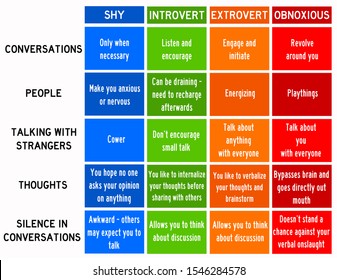 The Difference Between Shy, Obnoxious, Introverted And Extroverted People