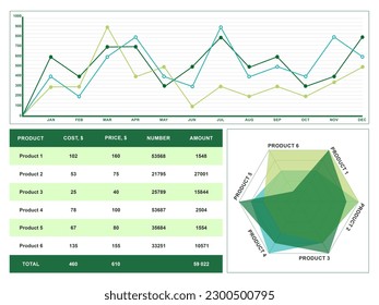Different graphs and table with data on white background
