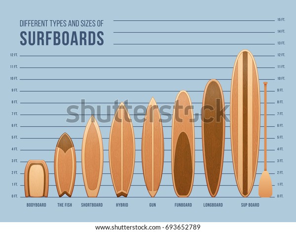 Different Sports Surfboards Surfing Set Surfing Stock Image