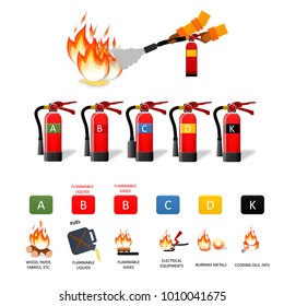 Different Types of Extinguishers - Water, Water mist,Foam, Dry Powder, Wet chemical, Carbon Dioxide. Use extinguishers table and symbols. Icons on white background. Extinguisher instruction.