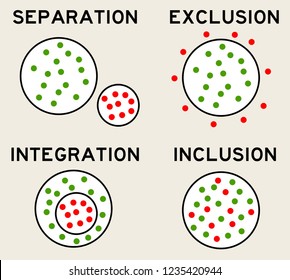 Different Ways Define Groups Within Societies Stock Illustration ...