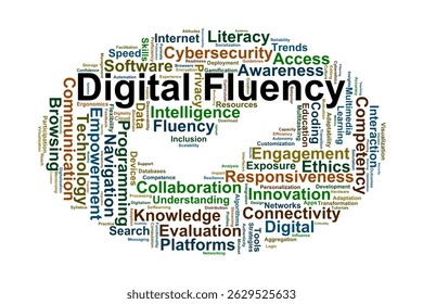 Digital Fluency Word Cloud. Keywords highlighting essential knowledge and skills for navigating digital environments in modern life, education, and work.