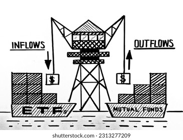 Digital image of Inflows and outflows concept in ETF and Mutual Fund industry.