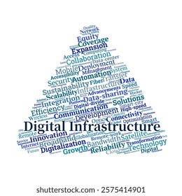 Digital Infrastructure Word Cloud. Emphasizing key topics like connectivity, speed, broadband, innovation, and accessibility for developing fast, reliable internet for all.