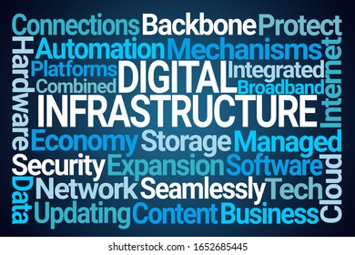 Digital Infrastructure Word Cloud on Blue Background