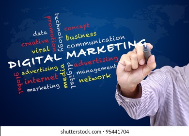 Digital Marketing Concept And Other Related Words,hand Drawn On White Board