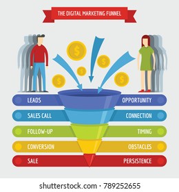 Digital Marketing Sales Funnel Infographic Banner Concept. Flat Illustration Of Digital Marketing Funnel  Banner Horizontal Concepts For Web