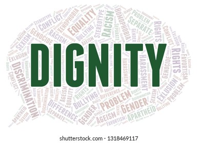 Dignity - type of discrimination - word cloud.